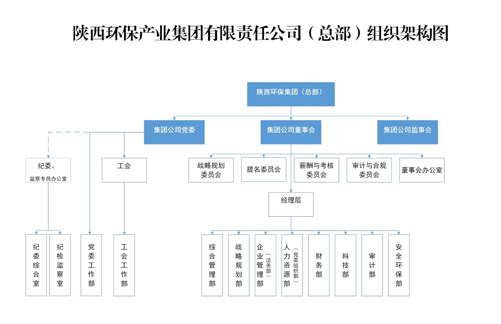 千亿球友会集团总部组织架构图.jpg