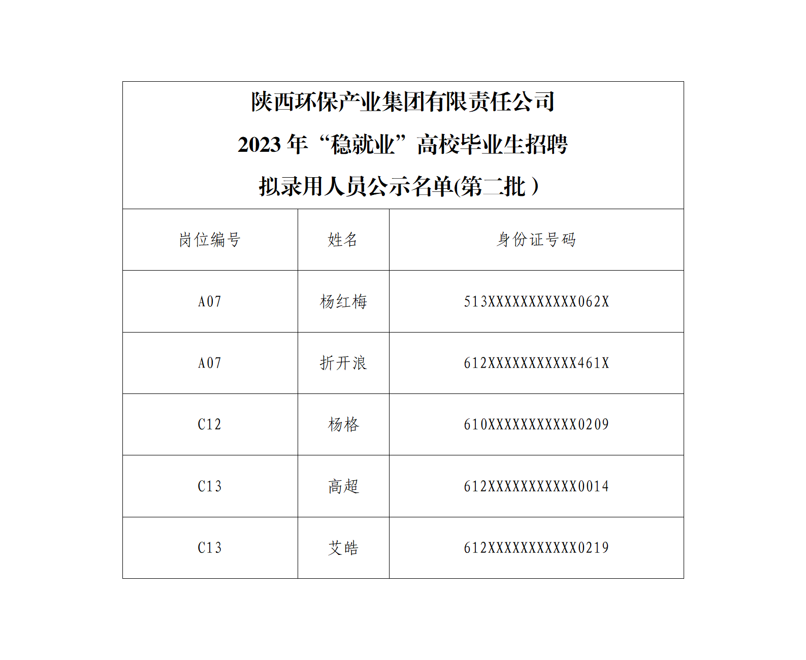 千亿球友会·[中国]首页
2023年“稳就业”高校毕业生招聘拟录用人员公示（第二批）(1)_01.png